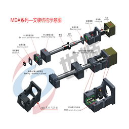 生產(chǎn)銷售馬達(dá)座產(chǎn)品mdaa20 80